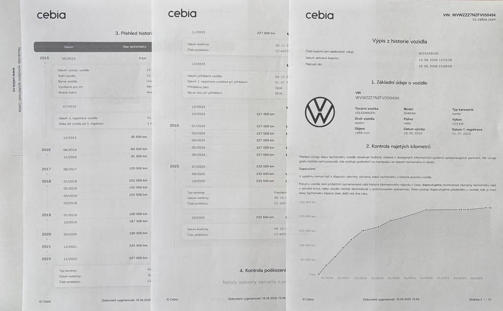 Volkswagen Sharan 2.0TDI/2016/CUP-2MAJ-S.KNIHA